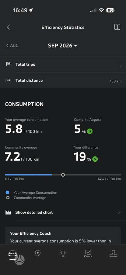 BMW 520, 2.0 l., Универсал