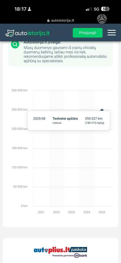 Audi A4, 2.0 l., Универсал