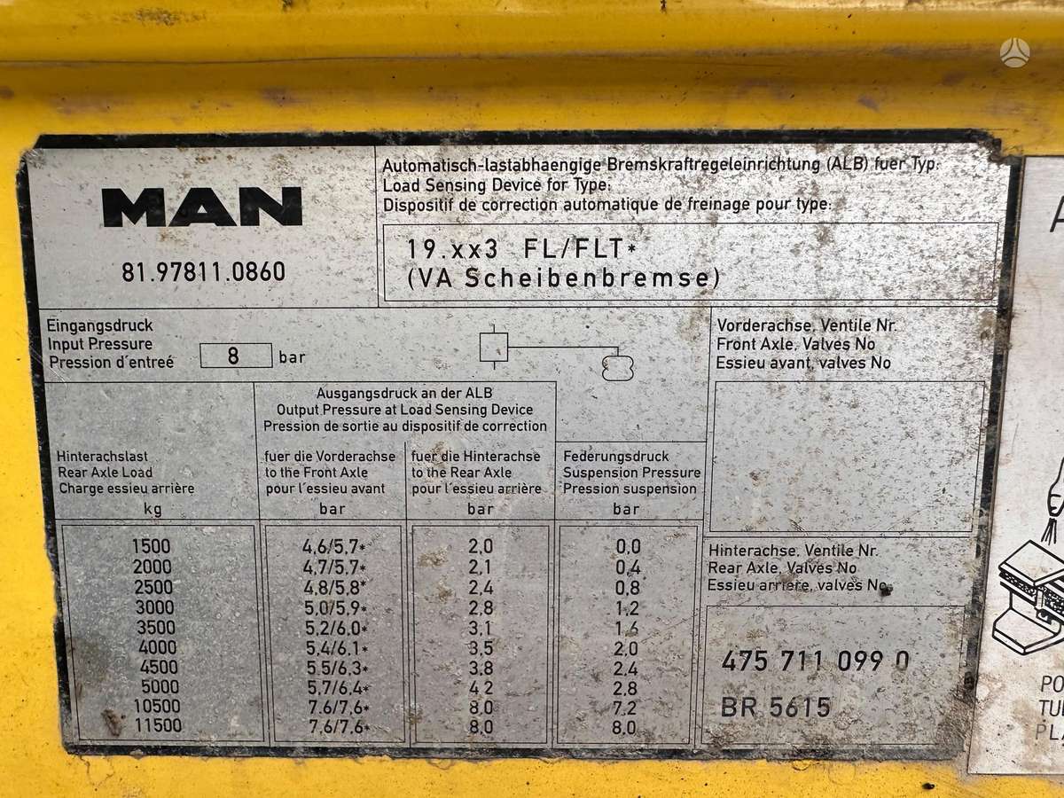 MAN 19.403, SUPER!, autocisternos