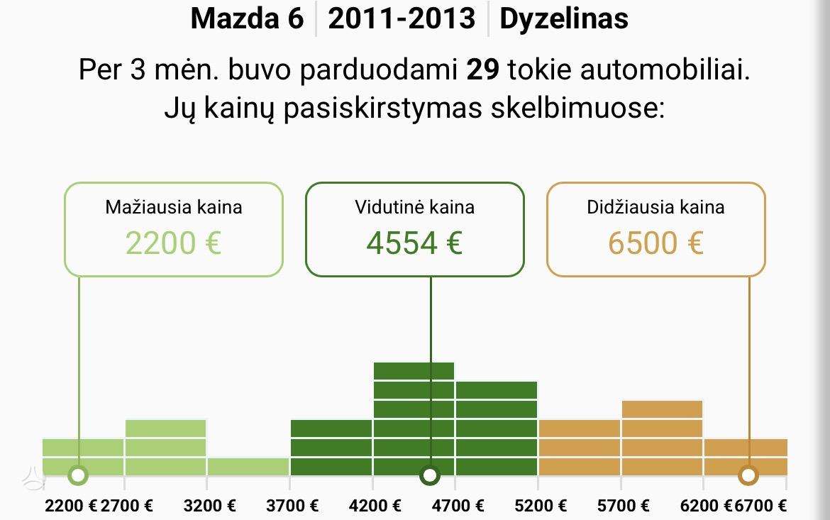 Mazda 6, 2.2 l., Хэтчбек