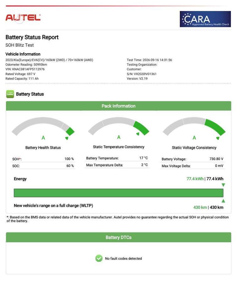 Kia EV6, 77 kWh, off-road / crossover