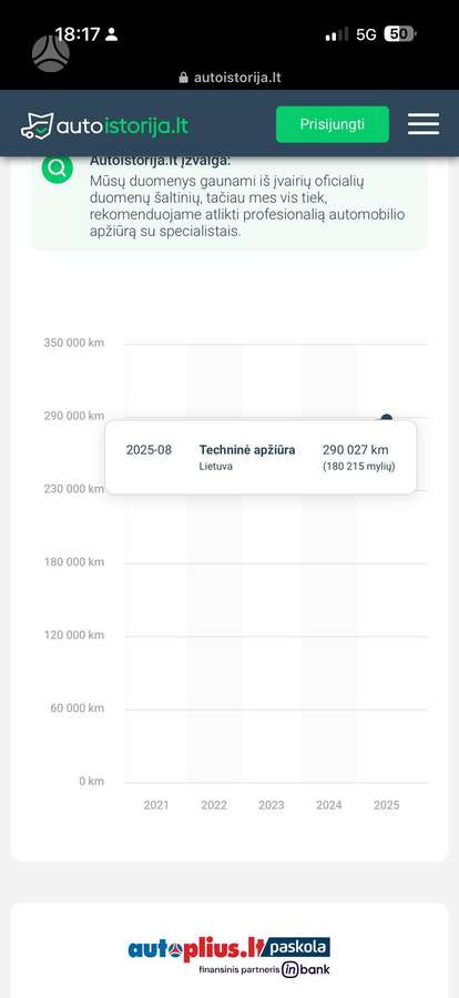 Audi A4, 2.0 l., Универсал