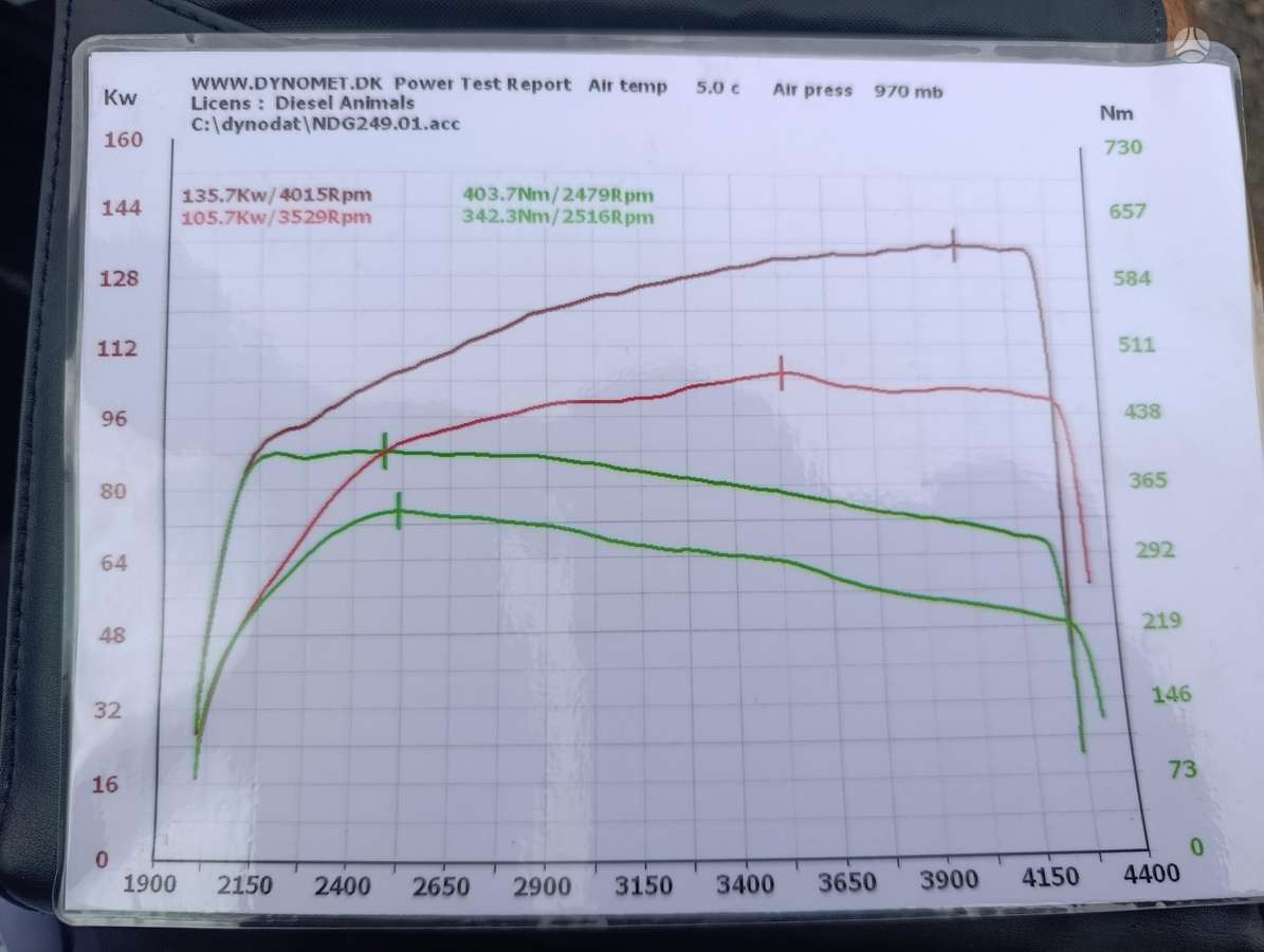 BMW 118, 2.0 l., hatchback