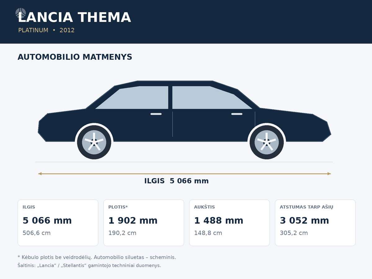 Lancia Thema, 3.0 l., Седан