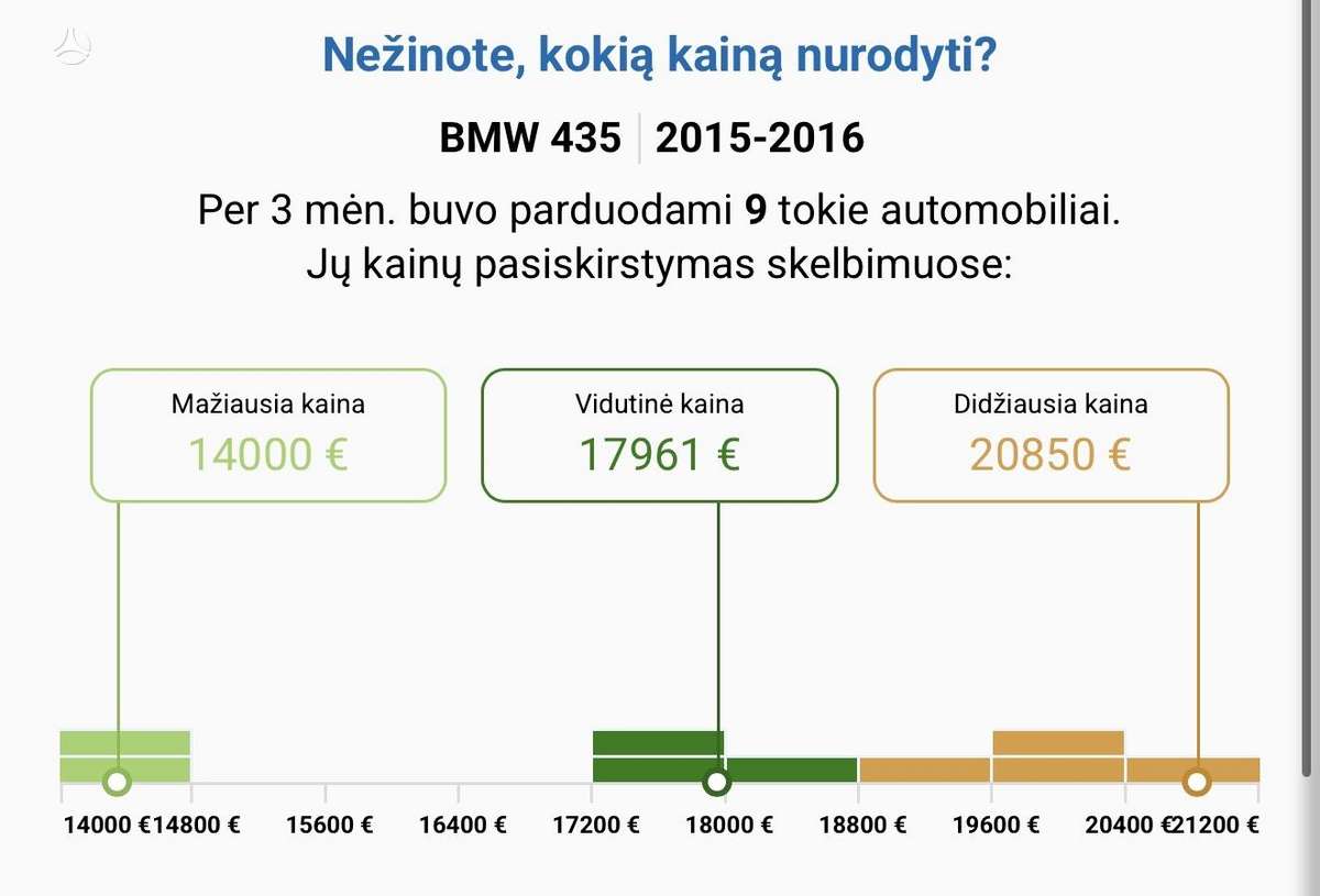 BMW 435, 3.0 l., Седан