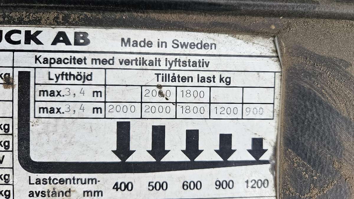 Kalmar GMC20, forklifts