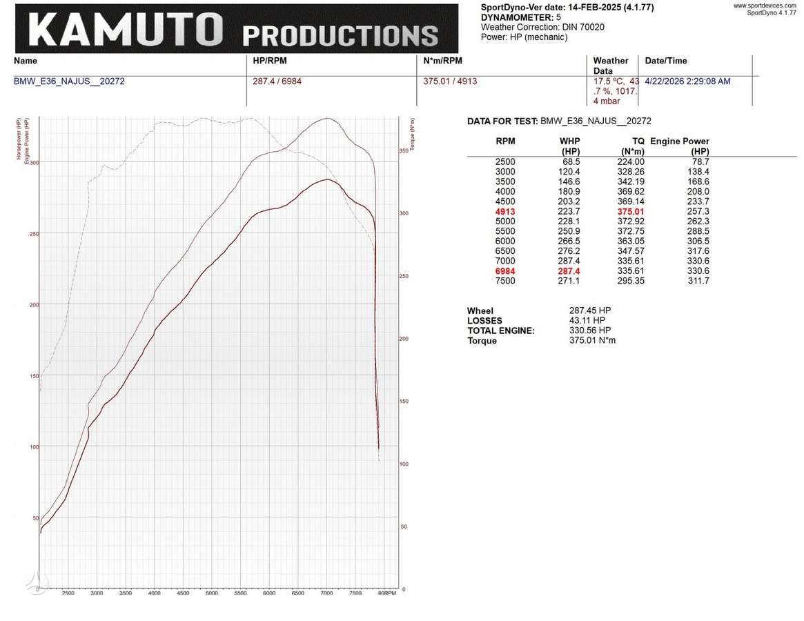 BMW M3, 3.0 l., hatchback
