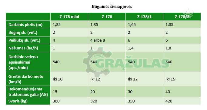 LISICKI Būgninės šienapjovės, hay mowers / conditioners