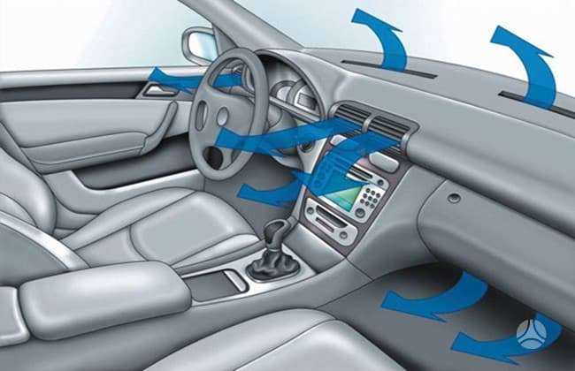 Automobilių šildymo ir vėdinimo sistemų